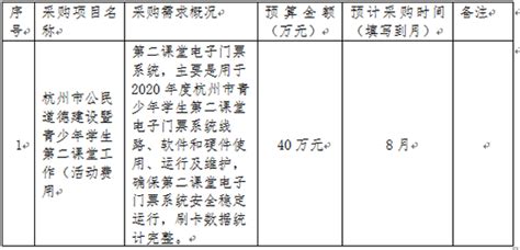 市委宣传部2020年5至12月政府采购意向 杭州宣传网