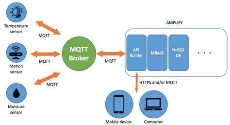 即时通讯协议之MQTT – 标点符