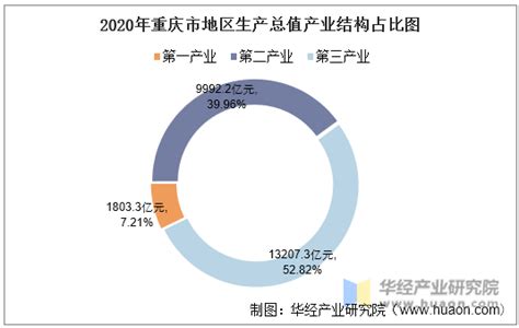 2020年度重庆市优化营商环境十佳案例揭晓