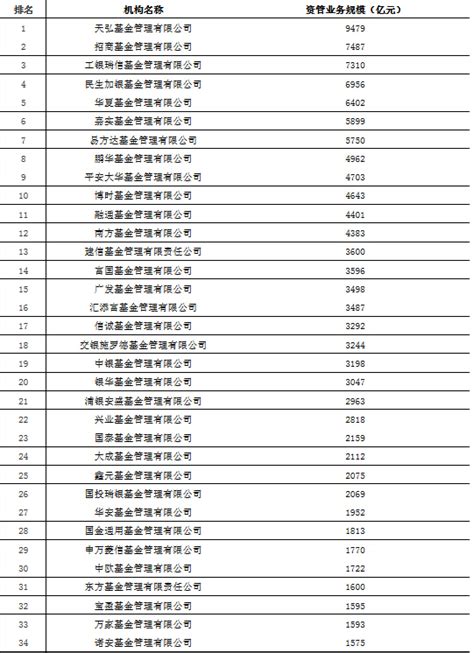 中国管道行业业排行榜_中国最具投标实力塑料管道企业三十强榜单_中国排行网