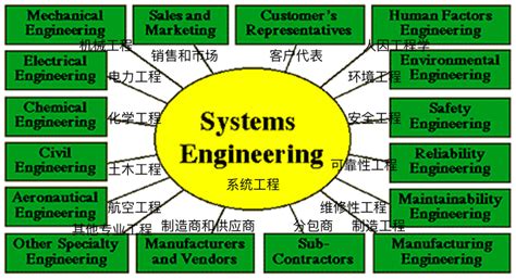 如何成为系统工程师？ - 知乎