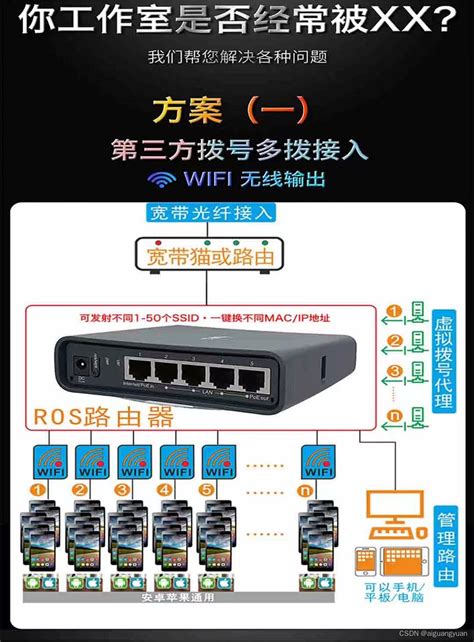 NAS五种家庭组网方案 NAS组网方法_什么值得买