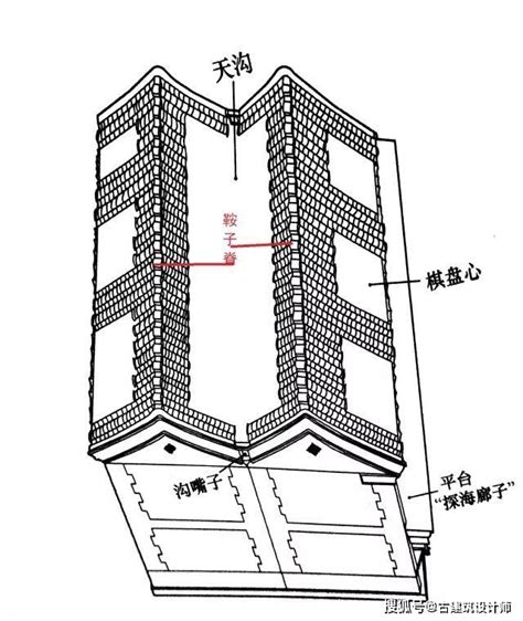 屋脊方向怎么理解,平行屋脊是哪个方向,防水卷材平行屋脊图片(第10页)_大山谷图库