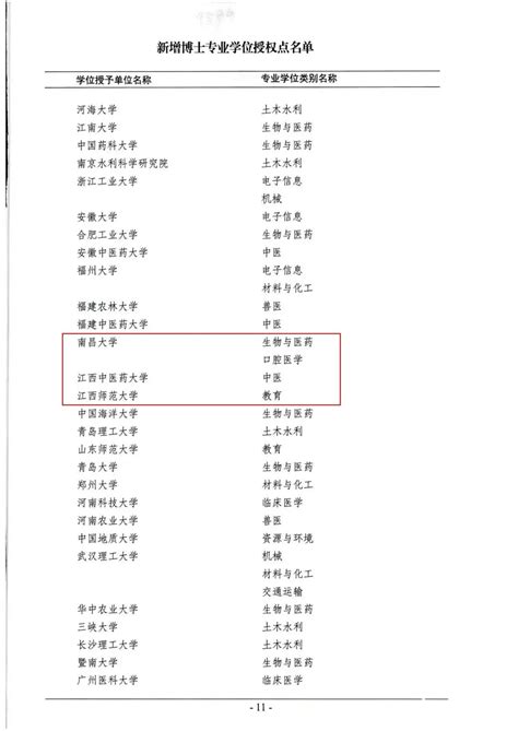 中科院上海硅酸盐研究所2023年春季硕博连读拟录取名单公示 - 上海硅酸盐研究所 - Free考研考试