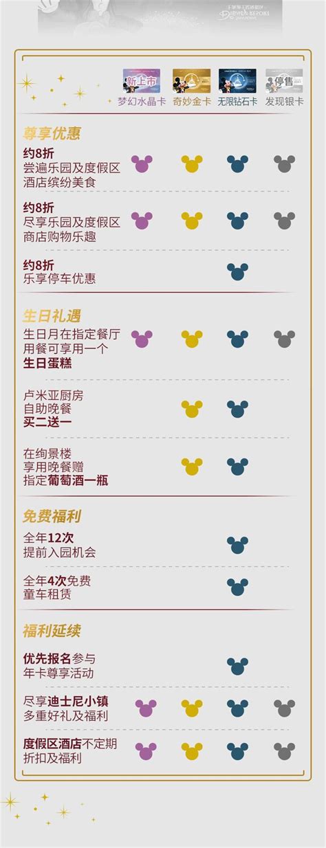 上海迪士尼乐园双次票（价格+使用期限+购买方式）-上海旅游资讯-墙根网