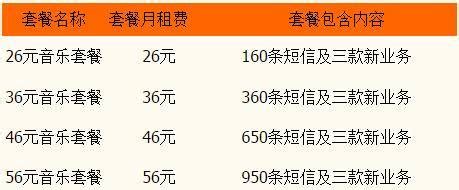 2023年上海移动资费套餐一览表 上海移动套餐价格表 | 流量卡