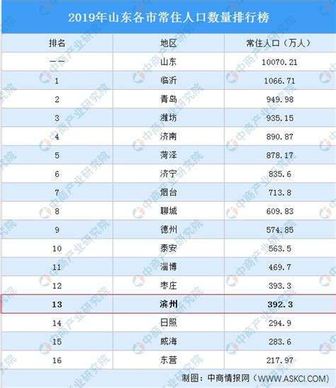 2020年山东省滨州市经济发展情况分析：发展质量稳步提升_财富号_东方财富网