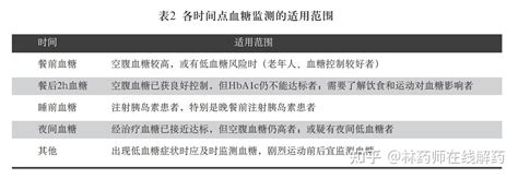 血糖监测指南来了，血糖到底该如何监测？一文告诉你 - 知乎