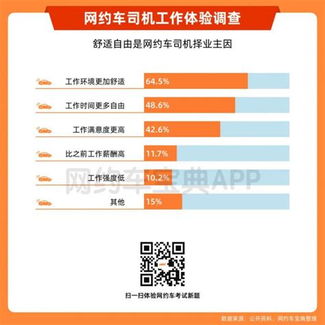 跑网约车哪个平台最好2023，十大网约车排行榜前十名-无敌电动