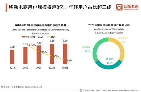 2019年中国电子商务行业市场现状及发展前景分析 未来市场规模将增长突破50万亿元_前瞻趋势 - 前瞻产业研究院