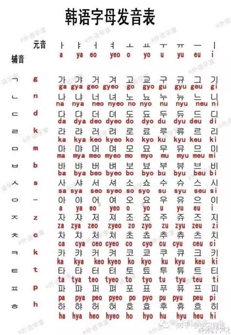 韩语四十音如何学 - 知乎