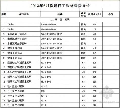 2013年苏州建设工程材料指导价(6月)-清单定额造价信息-筑龙工程造价论坛