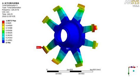 Ansys Products安装教程