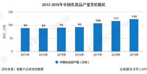 2020-2026年中国化妆品ODM市场分析预测及发展前景预测报告_智研咨询