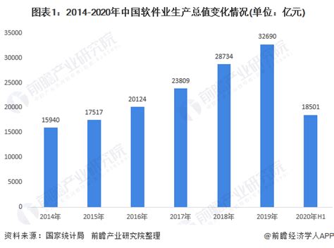 2022-2023年中国家政服务行业：产业链及消费者行为分析__财经头条