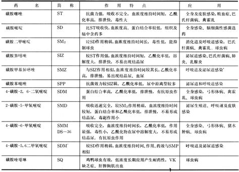 磺胺类药物 的图像结果