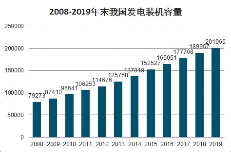 电源市场分析报告_2021-2027年中国电源行业研究与发展前景预测报告_中国产业研究报告网