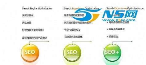 SEO搜索引擎优化的秘诀剖析（如何优化你的网站在搜索引擎排名更靠前）-8848SEO