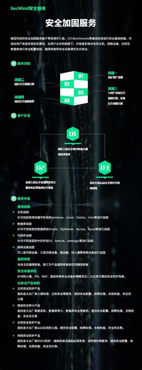 SecMind安全加固