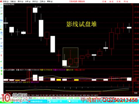 史上最全的16种庄家洗盘手法图解-拾荒网_专注股票涨停板打板技术技巧进阶的炒股知识学习网