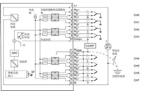 图解西门子S7-300plc模拟量模块接线方法-PLC-工控课堂 - www.gkket.com