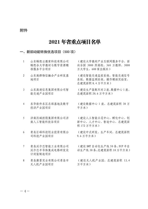 附件：2021年省重点项目清单（山东）_文库-报告厅
