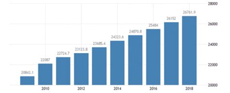 2019年韩国GDP、人均GDP及增长率数据统计表 - 中国报告网