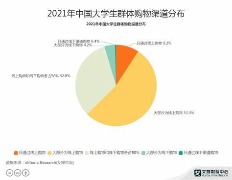 电商数据分析平台