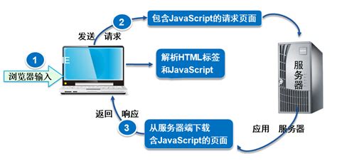 Javascript怎么获取body内容 - web开发 - 亿速云