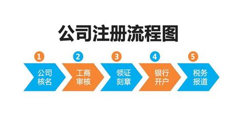 如何注册公司流程及费用,家政公司注册流程及费用一览表？_2345实用查询