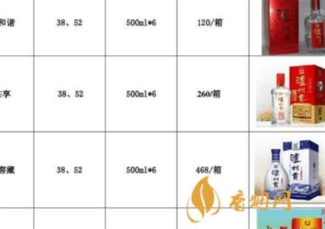 2011年最新郎酒全系列产品价格表_白酒第一网_新浪博客
