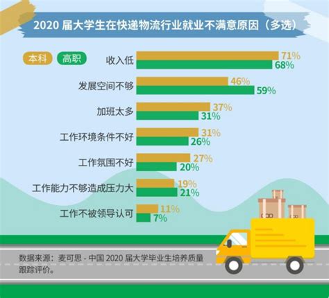 2022年物流管理专业的就业方向和前景如何？_东南教育网