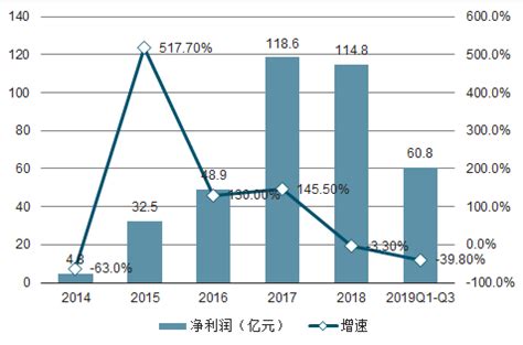 2022年1-5月中国造纸行业产量规模及进口数据统计 前5月机制纸及纸板产量达到5601万吨_数据汇_前瞻数据库