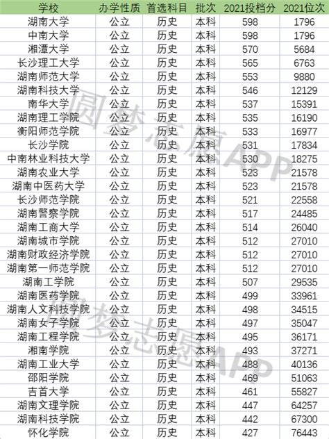 中国十大航空学校排名及录取分数线一览表（2023届参考）-高考100