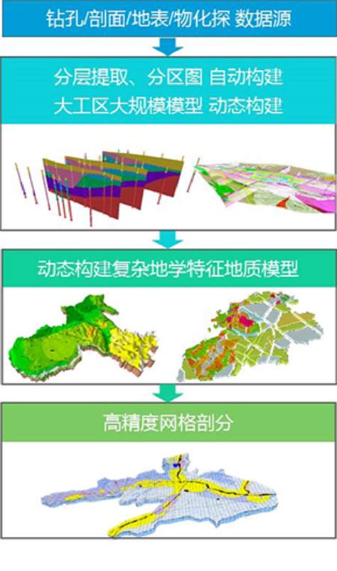 宝马与四维图新达成合作，后者为其提供中国高精度地图服务 | 一线车讯_凤凰网