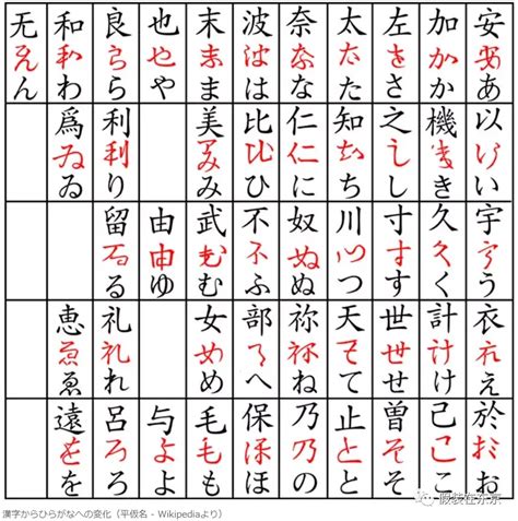 日语五十音图的起源 - 知乎