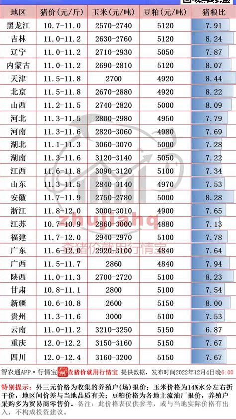 猪肉价格今日价多少钱一斤 2月25日全国生猪市场价格走势_深圳热线