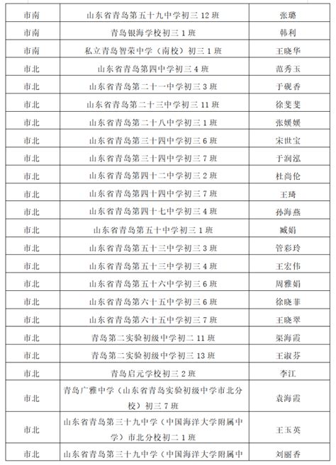 公示76人！驻北京市老干部服务管理局发布2022年第一批拟录用对象名单 - 知乎
