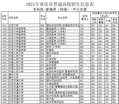 2020年湖南省普通高校招生考试问答：特殊类型招生