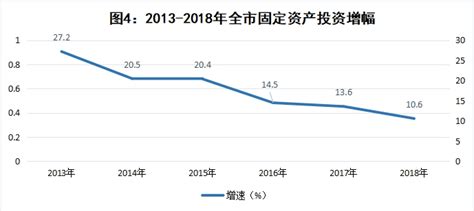 岳阳市2019年国民经济和社会发展统计公报-岳阳市统计局
