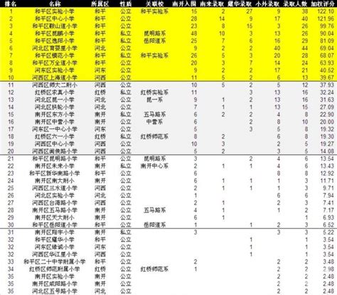 广州小学排名2019,中大学排名20,广州高楼排名_大山谷图库