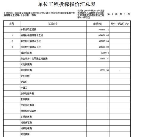 工装装修工程报价清单表Excel模板下载_红动中国