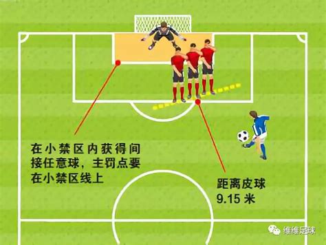七人制足球3-1-2平衡阵型战术解析