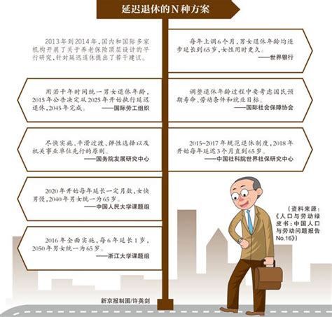 专家建议尽快调整退休年龄：目前中国退休年龄最年轻，比发达国家早12年|专家|中国|退休_新浪新闻