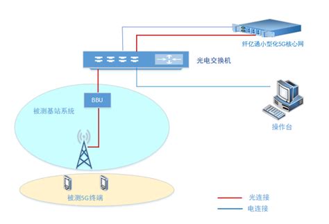 通信基站系统防雷应用方案 - 通信防雷应用方案 - 四川中光防雷科技股份有限公司