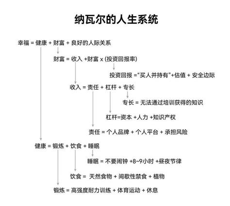 纳瓦尔的人生系统，看完后人生豁然开朗|人生_新浪新闻