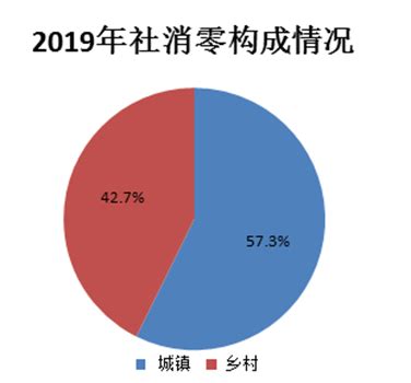 2021年阆中市国民经济和社会发展统计公报-阆中市人民政府