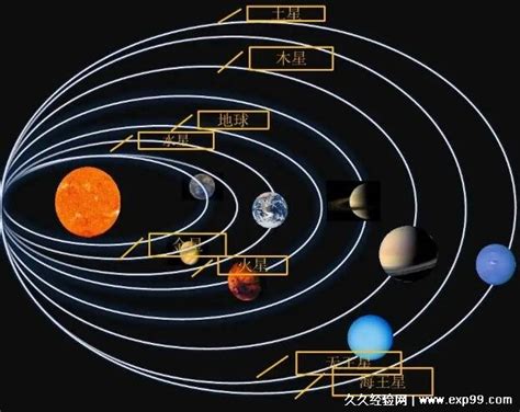 太阳系的八大行星如何排列？_百度知道