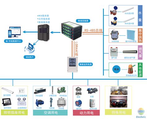 国家公共建筑能耗监测系统中QT240通讯管理机的应用_舜通智能