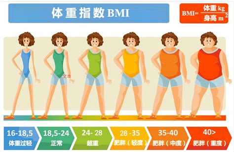 【Eyenurse.科普】什么是BMI？_体重_指数_标准